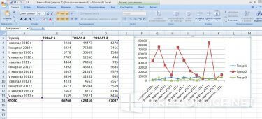 Редактирование графика в Excel